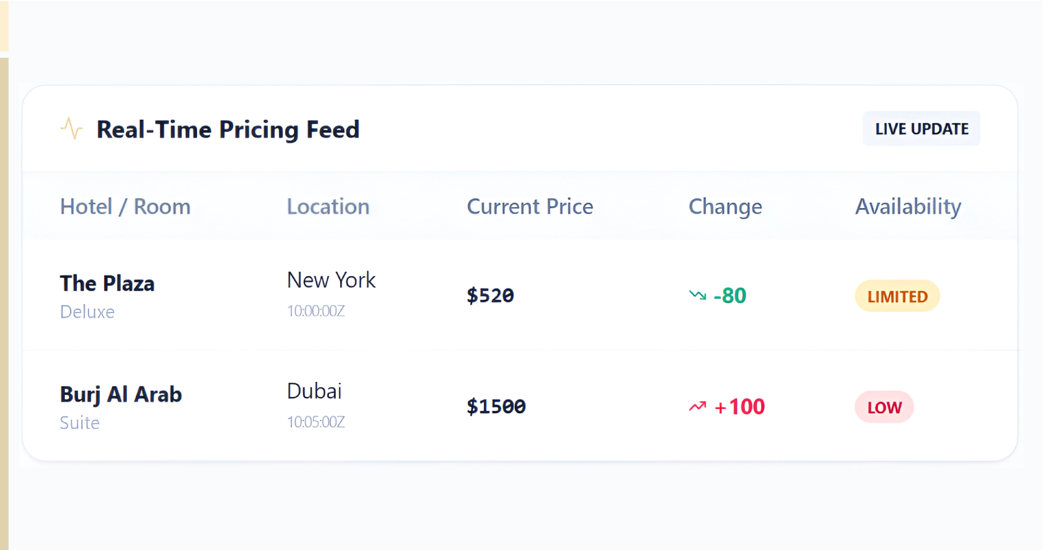 Challenges in the Hotel Industry